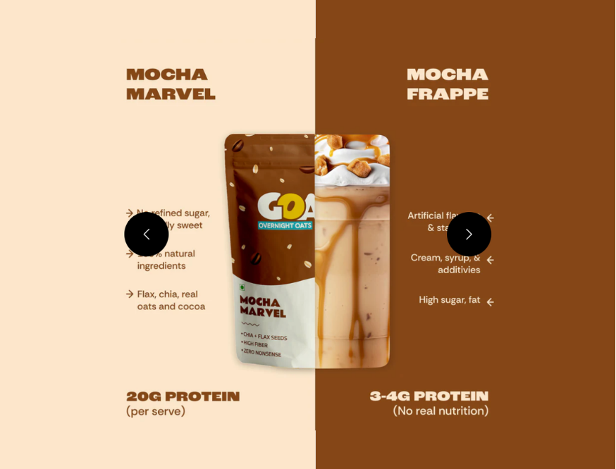 Multigrain Protein (Copy)