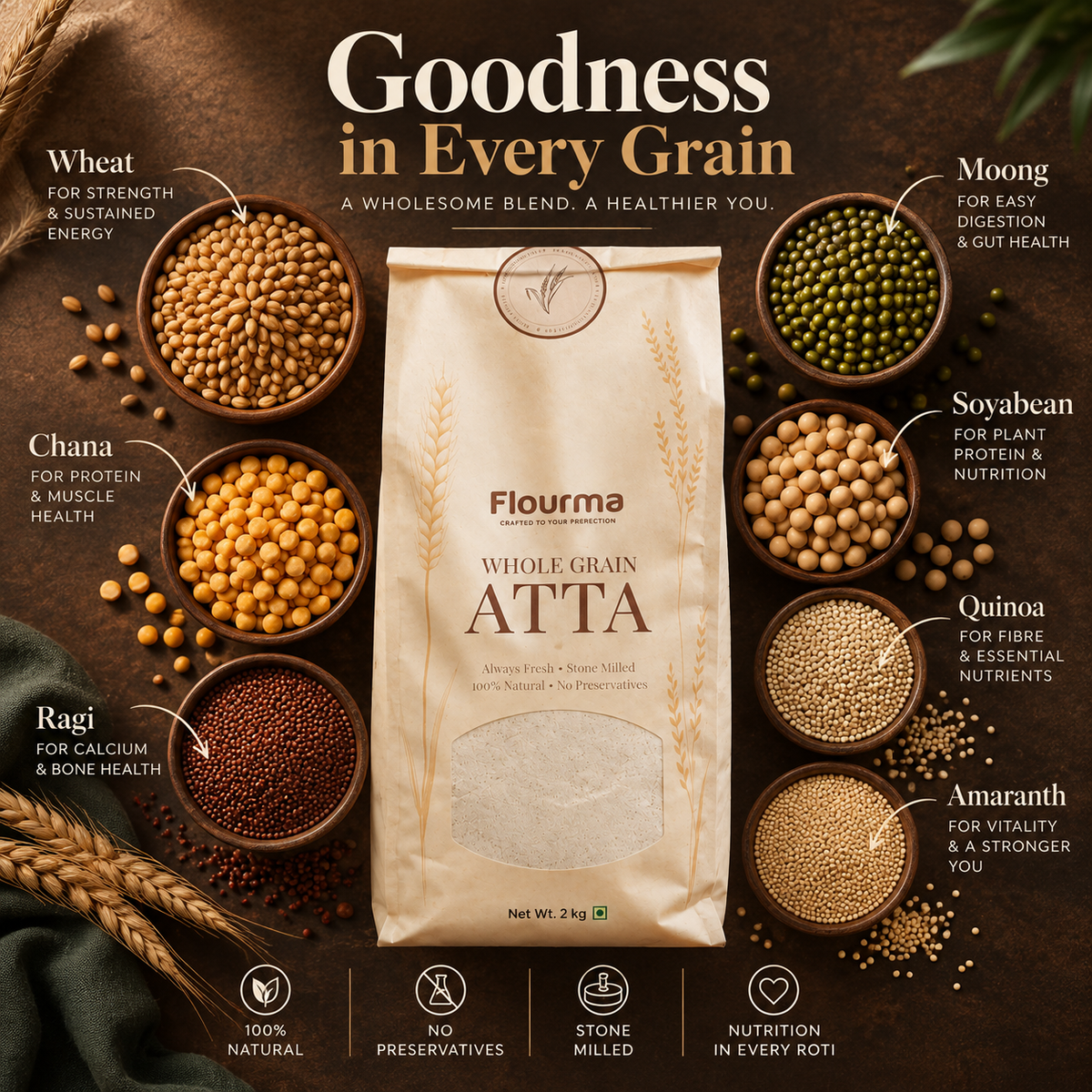 Women's Wellness Atta