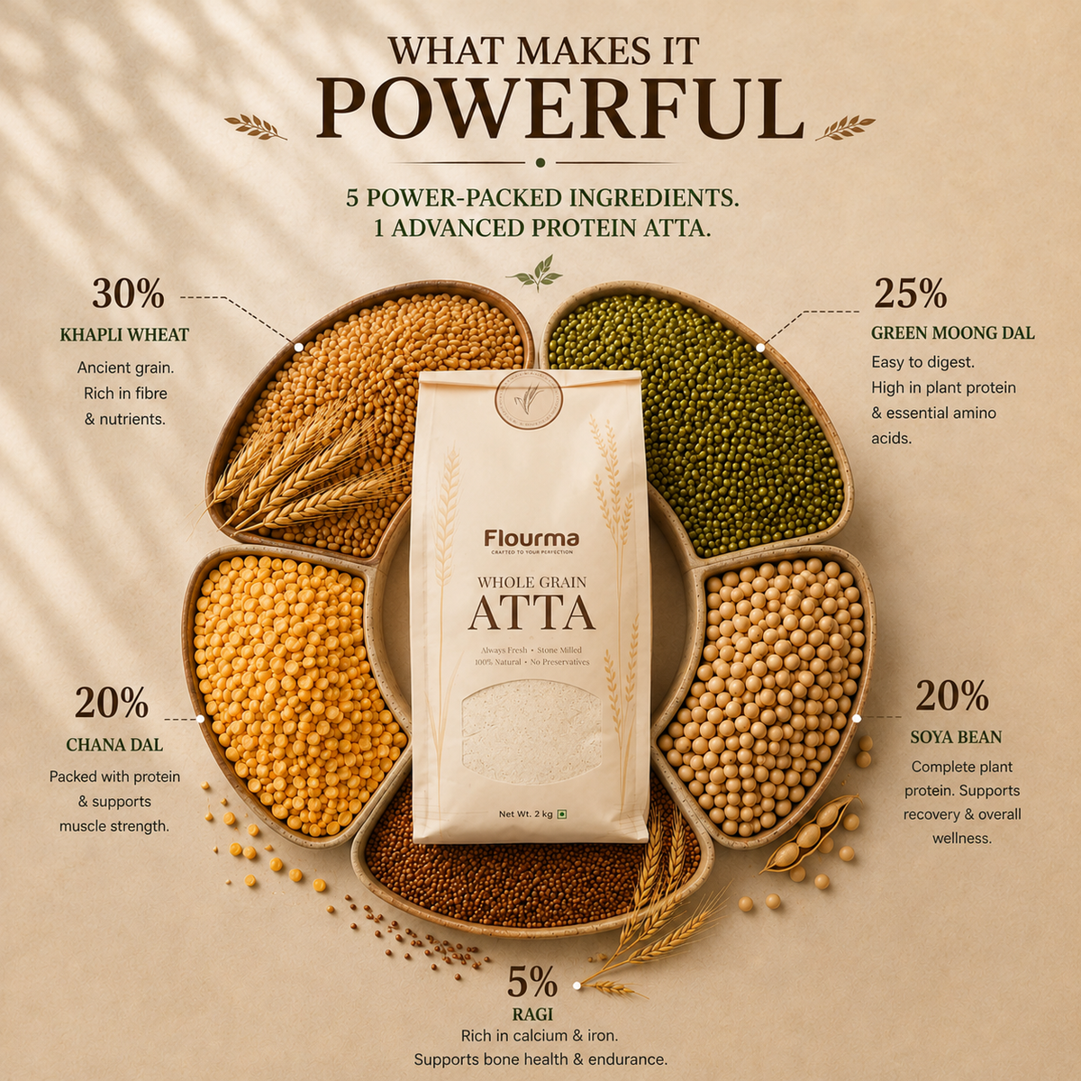 Advanced Protein Nutrition