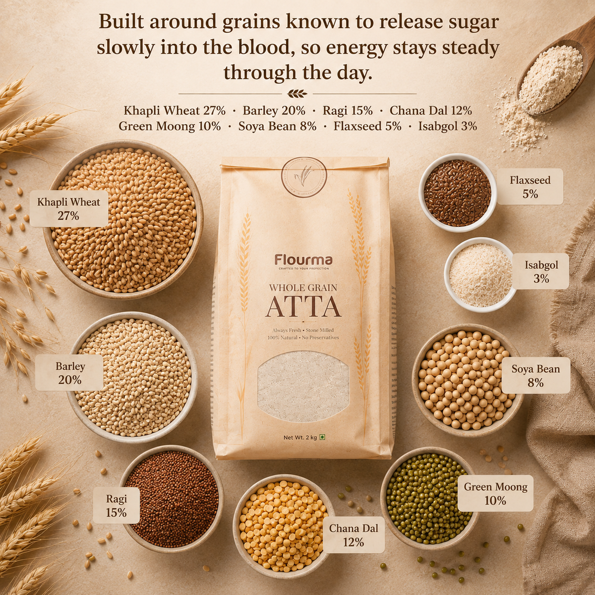 Diabetes Friendly - Low GI Atta