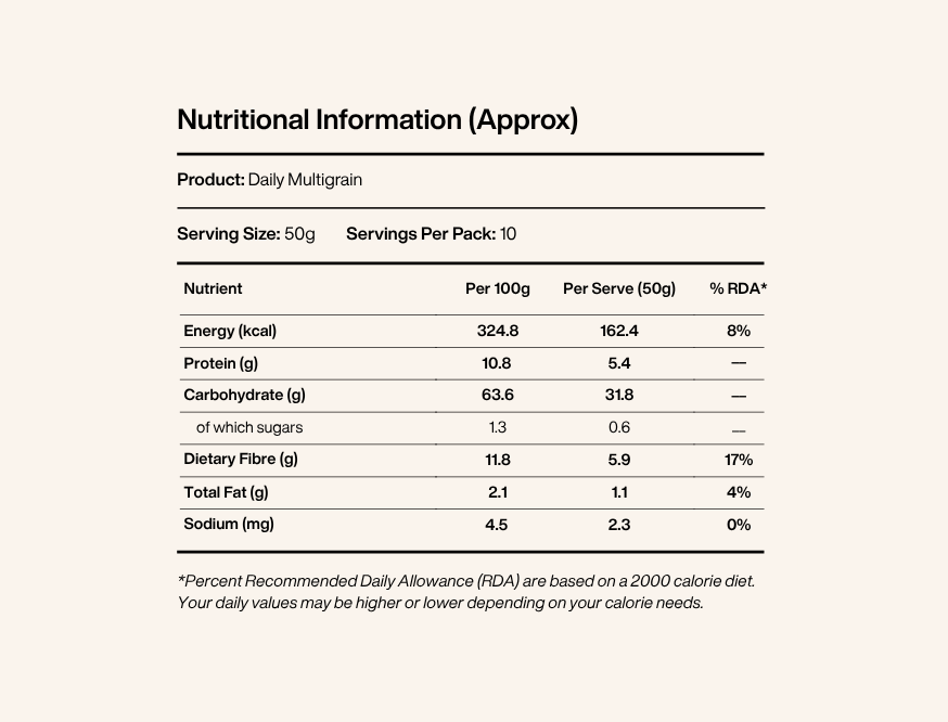Multigrain Protein (Copy)