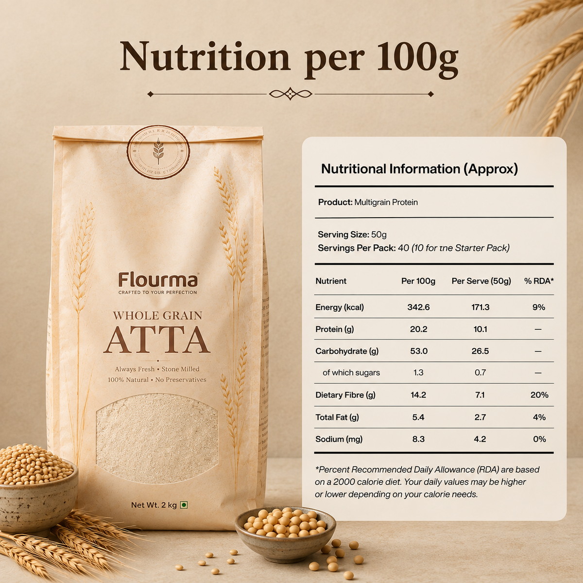 Multigrain Protein