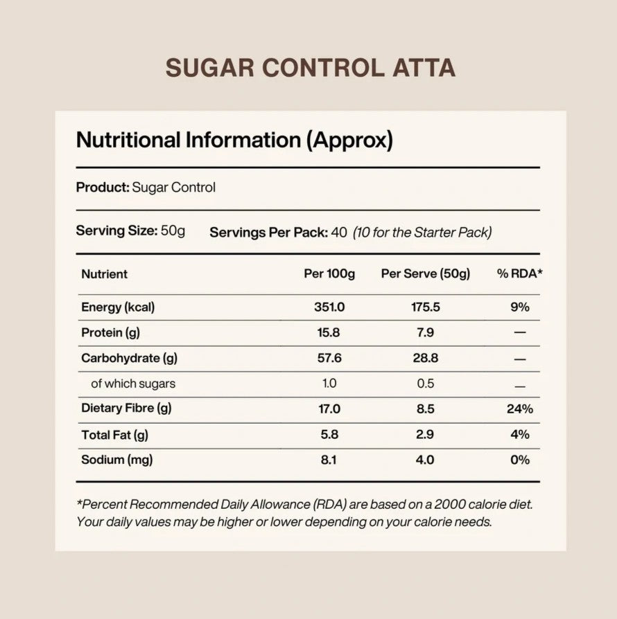 Diabetes Friendly - Low GI Atta