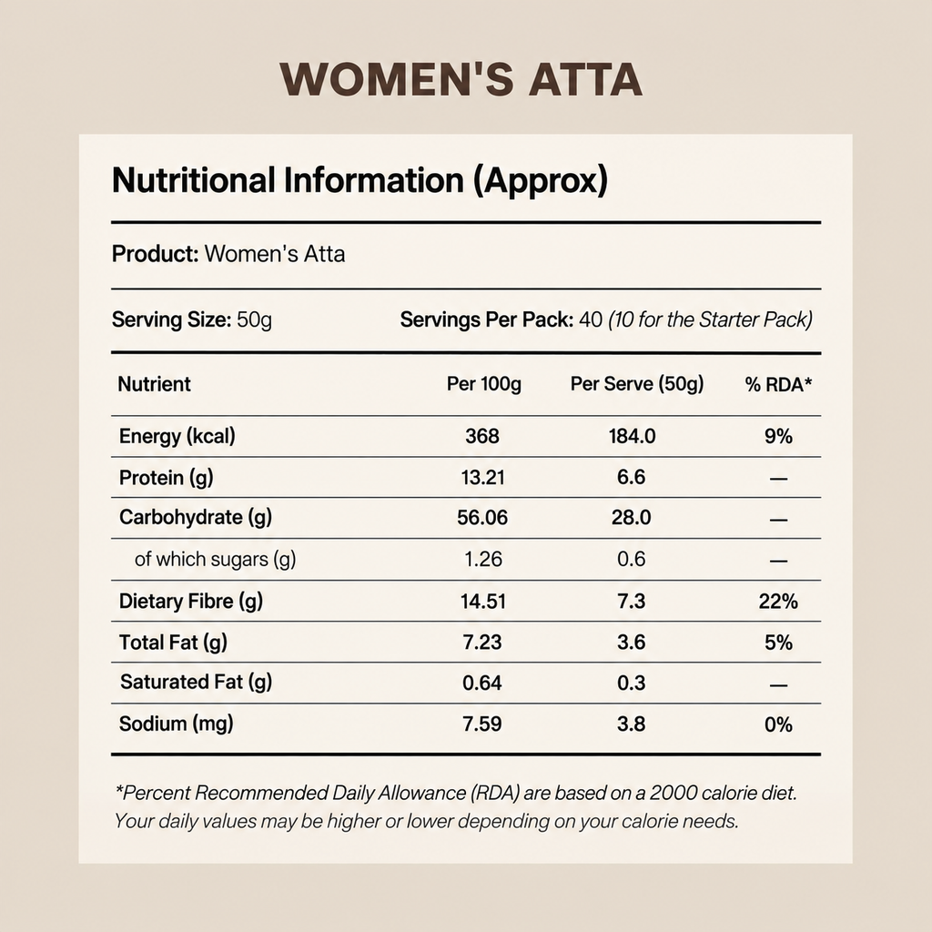 Women's Wellness Atta
