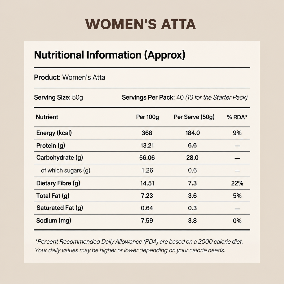 Women's Wellness Atta
