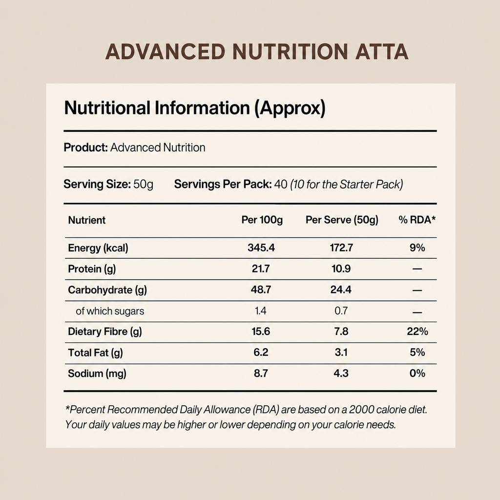 Advanced Protein Nutrition