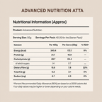 Advanced Protein Nutrition