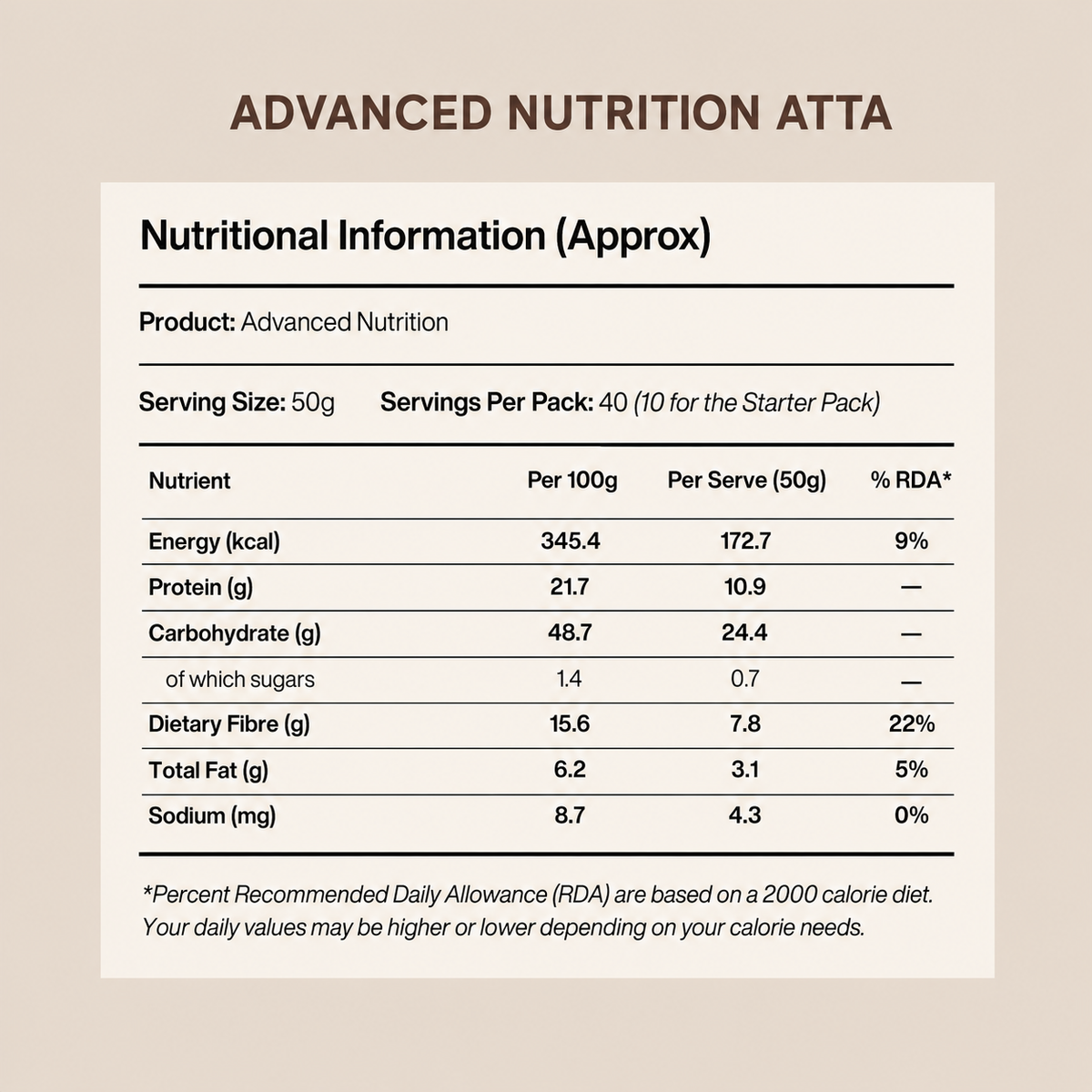 Advanced Protein Nutrition