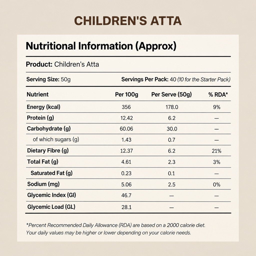 Growing Kids Atta