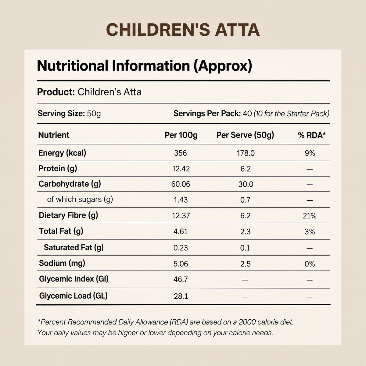 Growing Kids Atta