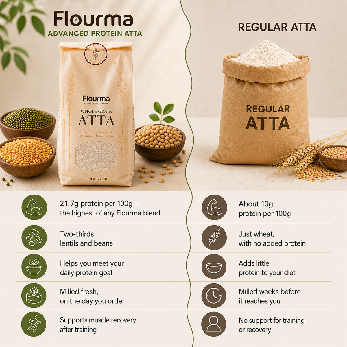 Advanced Protein Nutrition