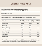 Gluten free