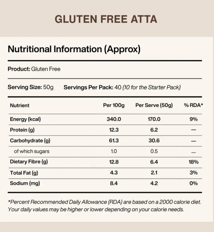 Gluten free