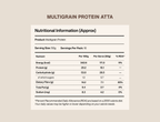 Protein Focus Pack