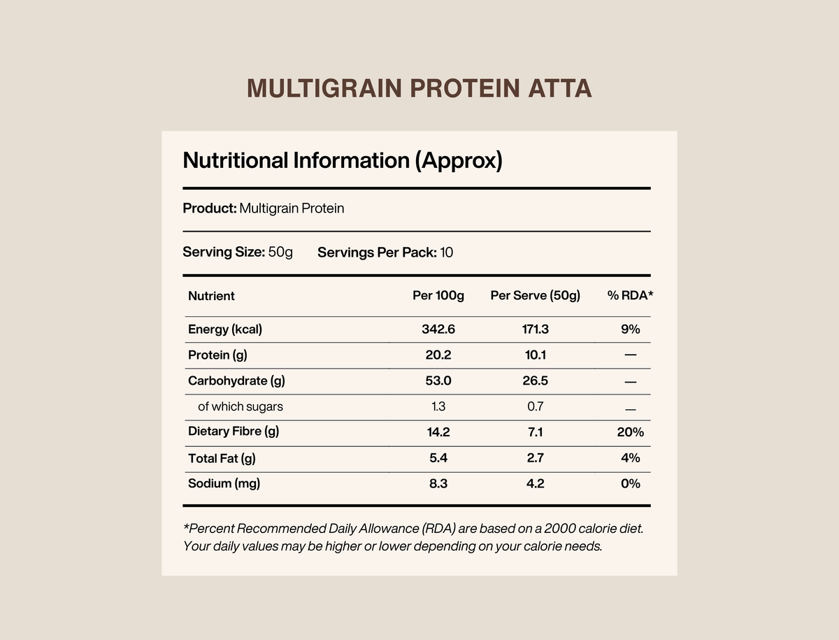 Protein Focus Pack