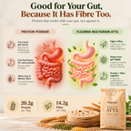 Multigrain Protein