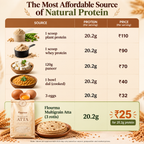 Multigrain Protein