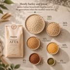 Cooling Grains Atta