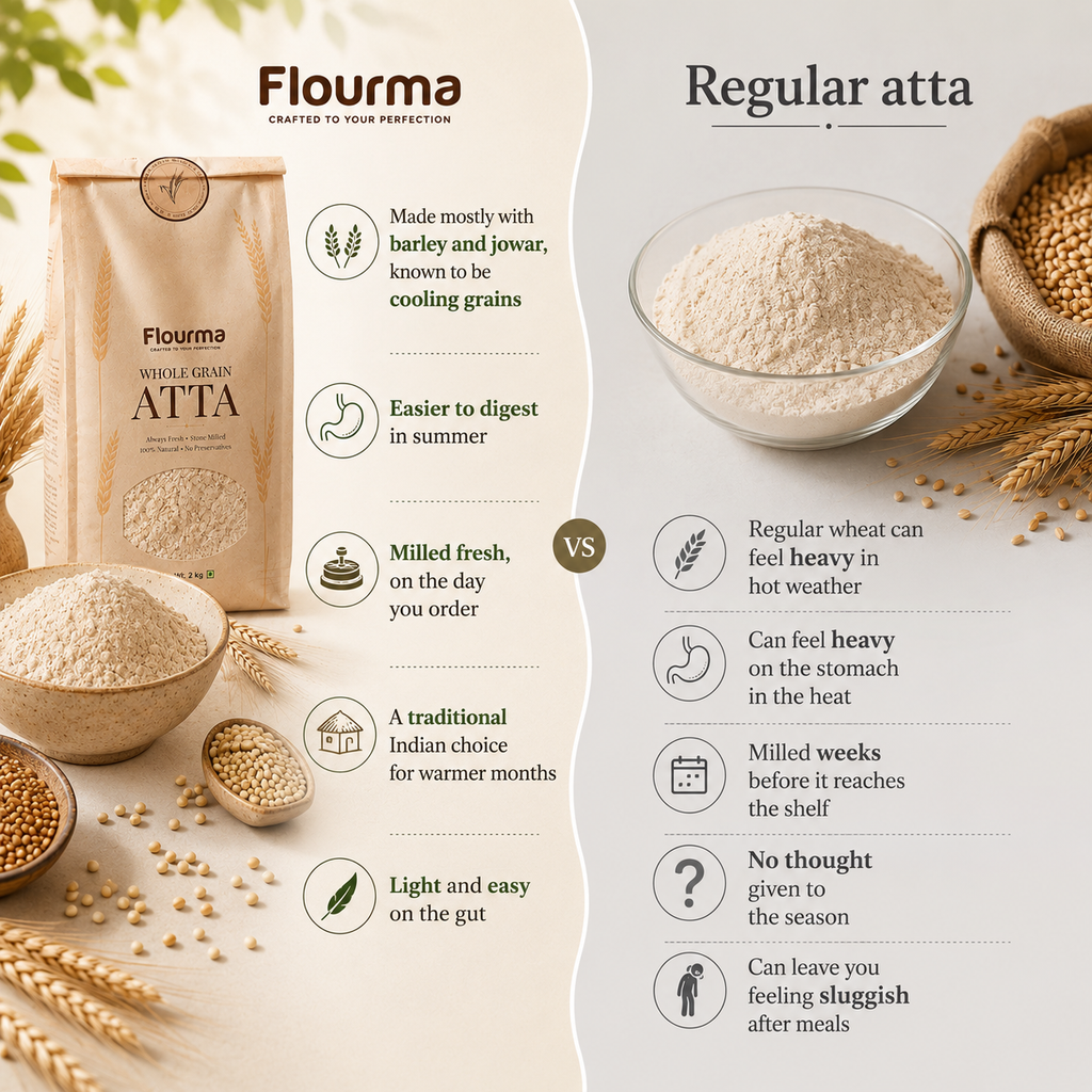 Cooling Grains Atta