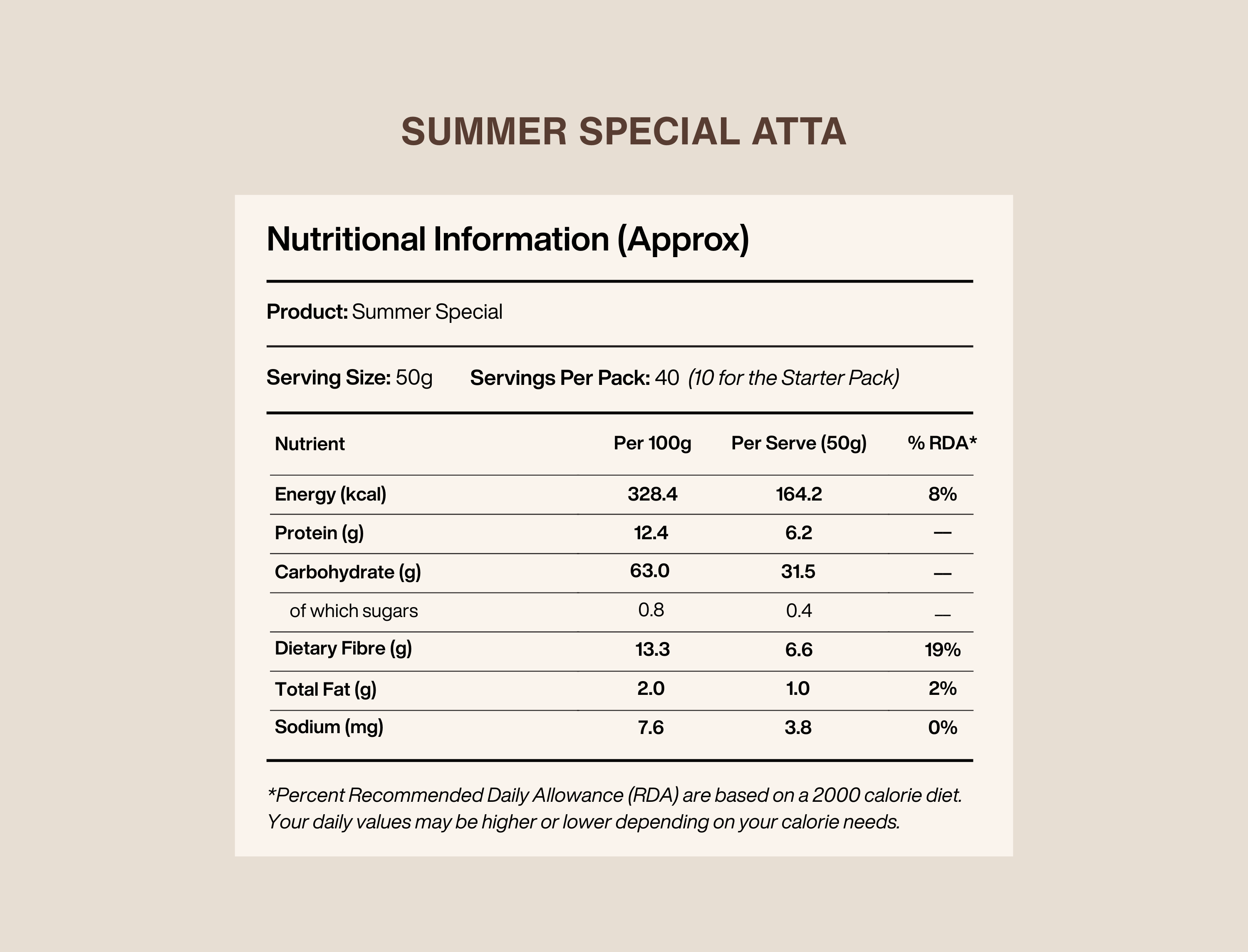 Summer Special