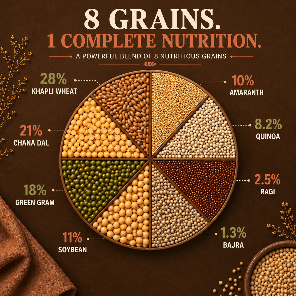 Multigrain Protein